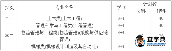 蘇州科技學院與英國南威爾士大學合作項目2