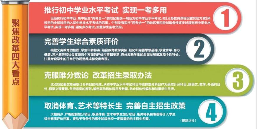 教育部公布中考改革細節 多項改革海南已率先實施1