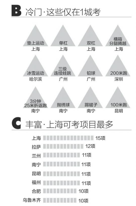 全國各地體育中考都喜歡考什么項目?長跑是必考 足球成熱門2