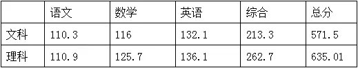成都中考擇校指南：錦江區重點高中大盤點1