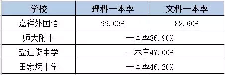 成都中考擇校指南：錦江區重點高中大盤點4