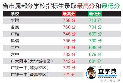 廣州中考首年指標到校 弱校學霸也能上好高中1