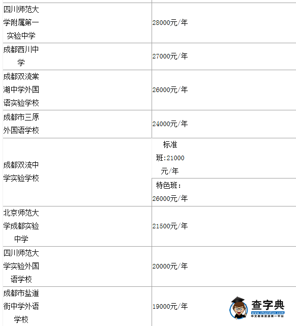 2017成都小升初擇校20所私立學校費用匯總2