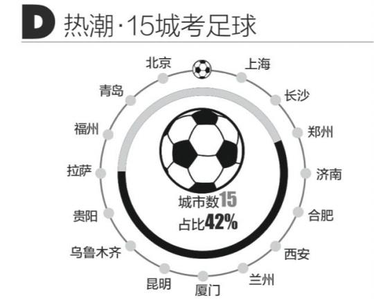 全國各地體育中考都喜歡考什么項目?長跑是必考 足球成熱門3