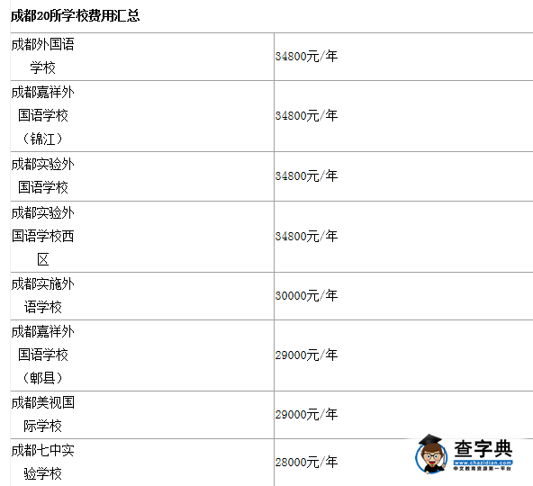 2017成都小升初擇校20所私立學校費用匯總1