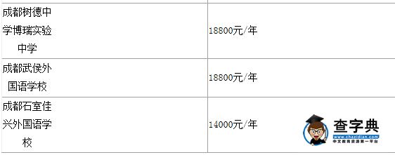 2017成都小升初擇校20所私立學校費用匯總3