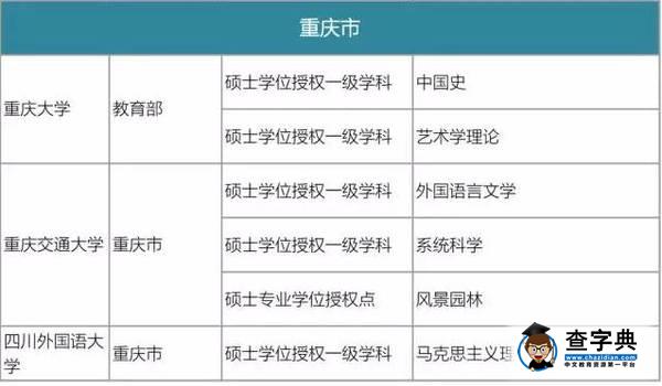 資訊丨教育部發布通知，我市三所大學撤銷6個碩士學位點，看看你的還在嗎？2