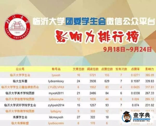 臨沂大學校園微信影響力排行榜（第四十九期）5
