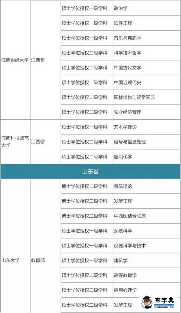 175所高校撤銷576個學位點，原因何在16