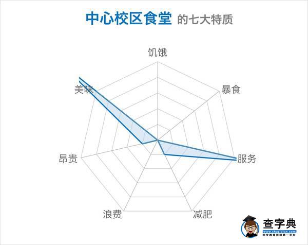 趣談 | 還在測“七宗罪”？你一定沒看過山大的！31