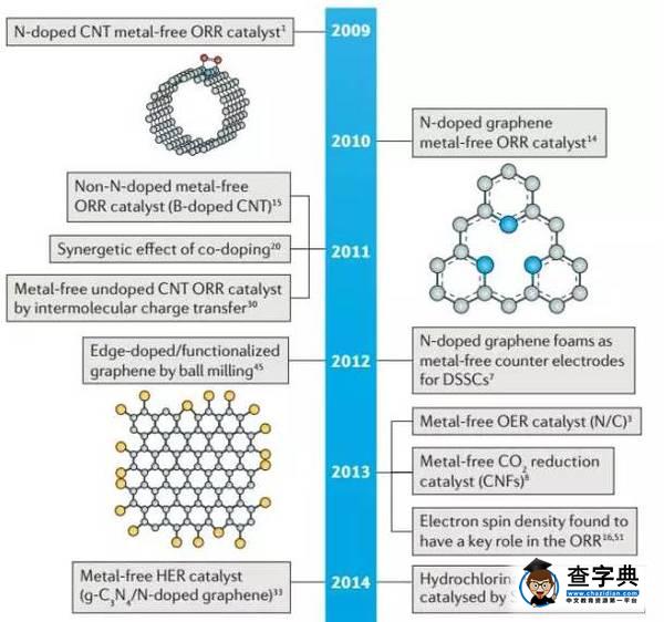 【學術北化】我校能源學院教授在Nature子刊上發表多篇文章2