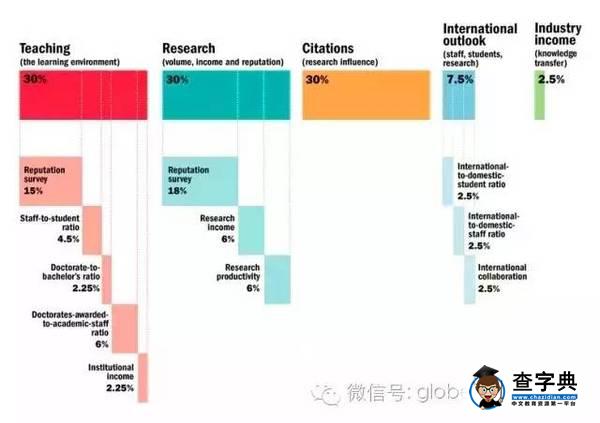 最新發布！泰晤士高等教育發布20164