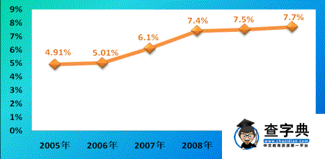 2010年上海市民創業狀況調查報告全文發布1