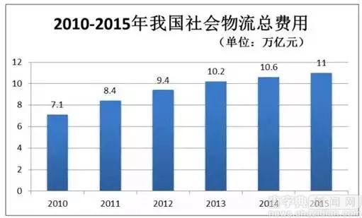 物流工程：我們不是“快遞小哥” 而是GDP加速器1
