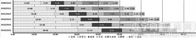 走出國門的求學路：從讀大學到讀中學1