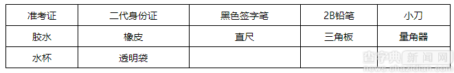 2017考研初試需攜帶工具一覽1