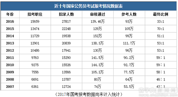浙江省考與國考哪個更難？三大方面詳細告訴你1