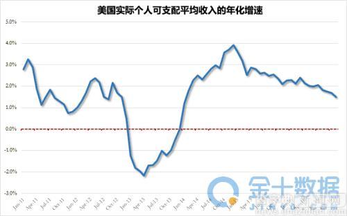 美國就業：94%新增就業都是臨時工1