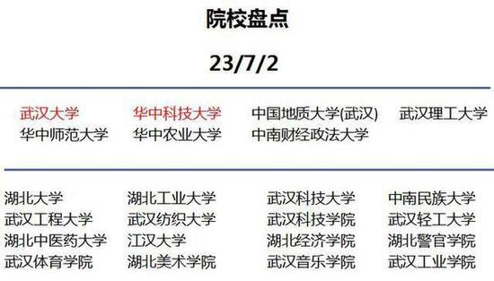 你知道到底為什么要去大城市讀大學嗎？10