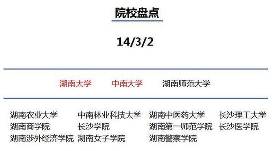 你知道到底為什么要去大城市讀大學嗎？31