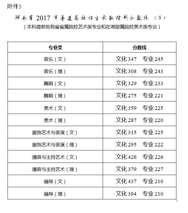 湖南省教育考試院3