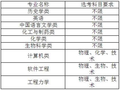 四川大學2017自主招生簡章3