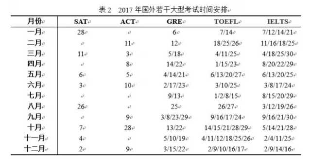 天津委員建議：高考時間調為雙休日，你同意嗎？2