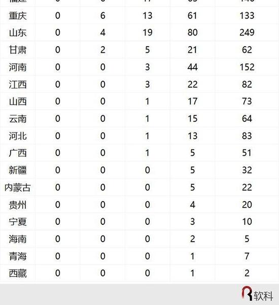 2017中國最好學科排名 91個頭牌學科分布在42校7