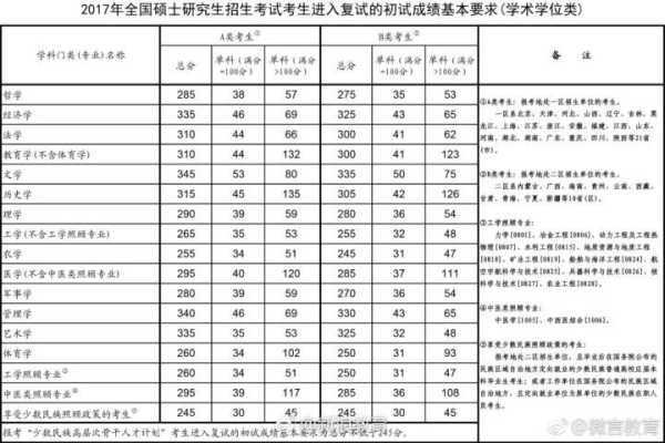 2017年考研國家線發布！申請調劑3月17日開始1