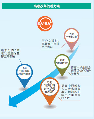 高考改革：從“考三天”到“看三年”1