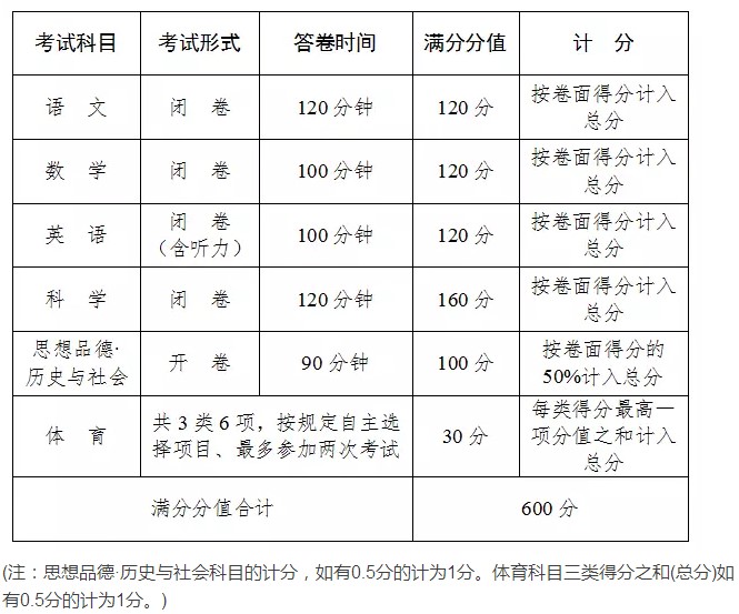 2017杭州市中考考試時間及安排1
