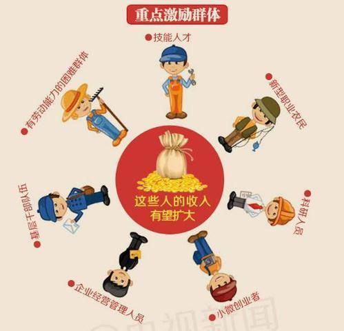 收入分配改革要有新動作 這些人的收入要漲1