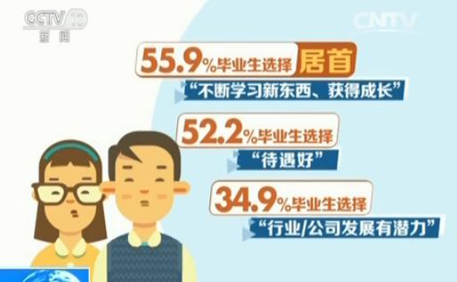 95后就業觀：這兩個詞成擇業關鍵詞1