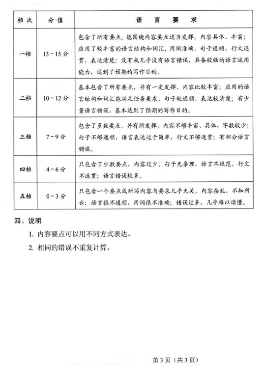 河北省2017年中考英語試題及答案15