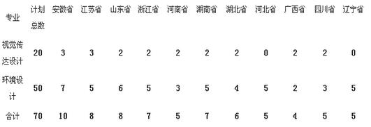 合肥工業大學2017年藝術類專業招生簡章1