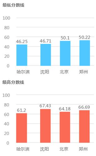 2018年國家公務員考試鐵路公安局職位好報考嗎 2