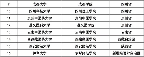 近年來高校熱衷更名 教育部：審批會保護相關高校合法權益6