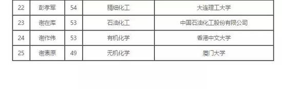 39歲顏寧入選中科院院士候選名單 成最年輕候選人3