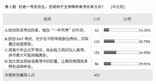 高考：除了功勞簿，還要計劃書1