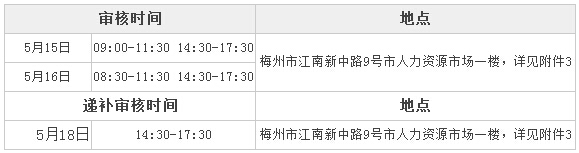 2017年廣東梅州公務員考試資格審核及體能測評公告 1