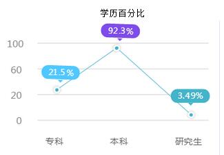 2018年國家公務員考試鐵路公安局職位好報考嗎 3