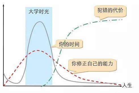 致2018考研：再牛逼的夢想也挺不過傻逼似的堅持1