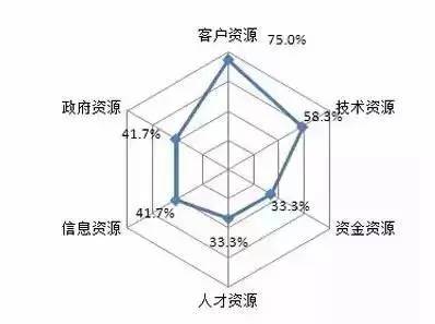 留學值不值？大數據告訴你留學生回國的就業狀況10