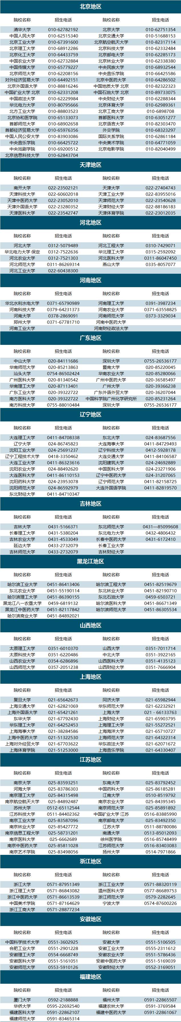教育部時隔六年再次批準新增研究生推免高校 湖南有兩所3