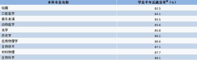 《2017大學生就業年度指標》發布：2016屆本科畢業生平均月薪4376元2