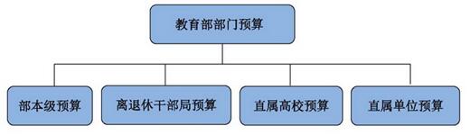 教育部2017年總預算1378億元 留學預算增長顯著1