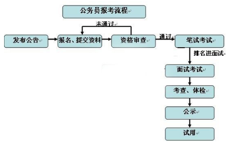 2018年江蘇公務員考試報名倒計時 做好報考規劃 1