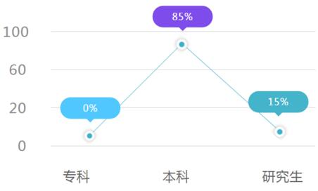 2018年國家公務員考試統計局職位好不好考？ 2