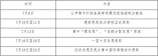 上海2017中考成績7月6日公布 1600余名教師參與評卷工作1