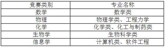 四川大學2017自主招生簡章4